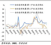 图表, 折线图形貌已自动天生