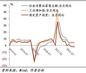 图表形貌已自动天生