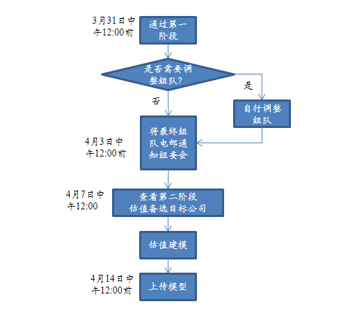 第三届AIFA高校估值建模大赛通知