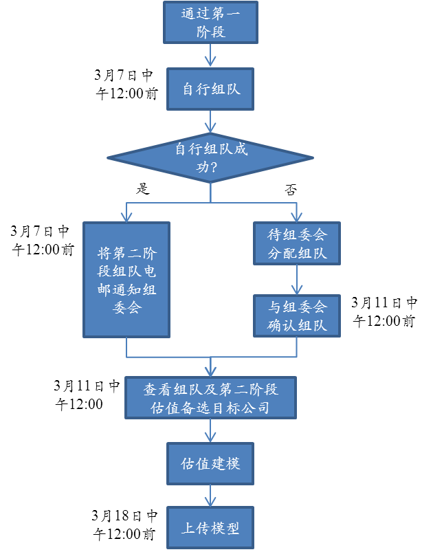 第二届AIFA高校估值建模大赛通知