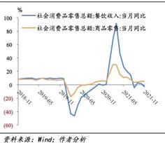 图表, 折线图形貌已自动天生