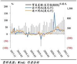 图表形貌已自动天生