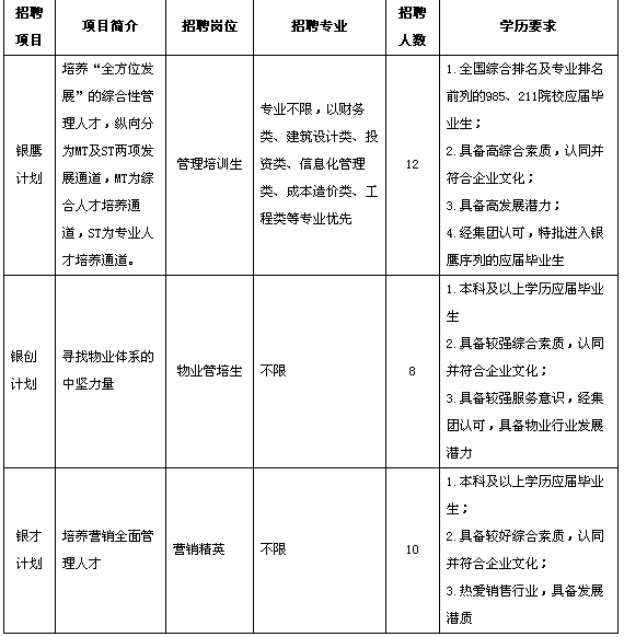 青岛银盛泰集团2016届校园招聘